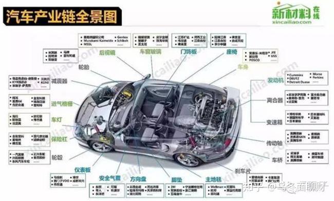 2023年汽车零配件行业趋势与投资价值分析